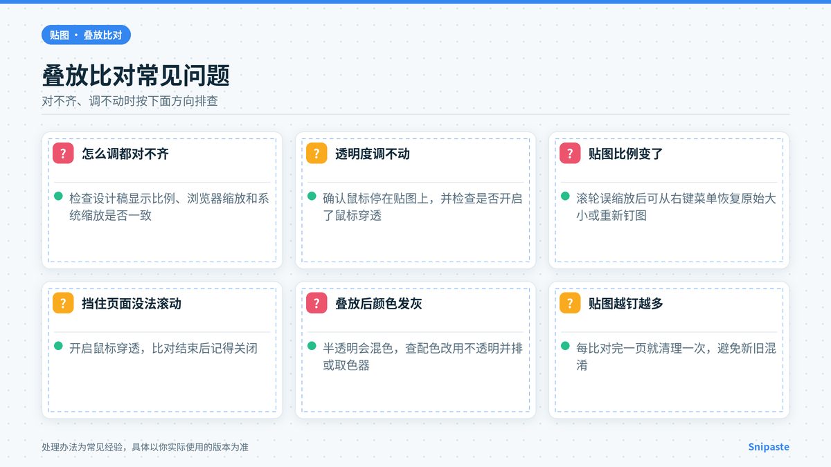 Snipaste 贴图叠放对不齐、透明度无反应等常见问题处理示意