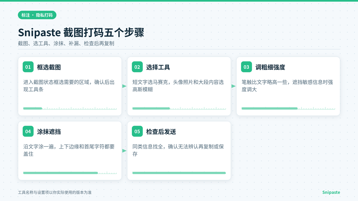 Snipaste 截图马赛克与高斯模糊打码操作步骤示意