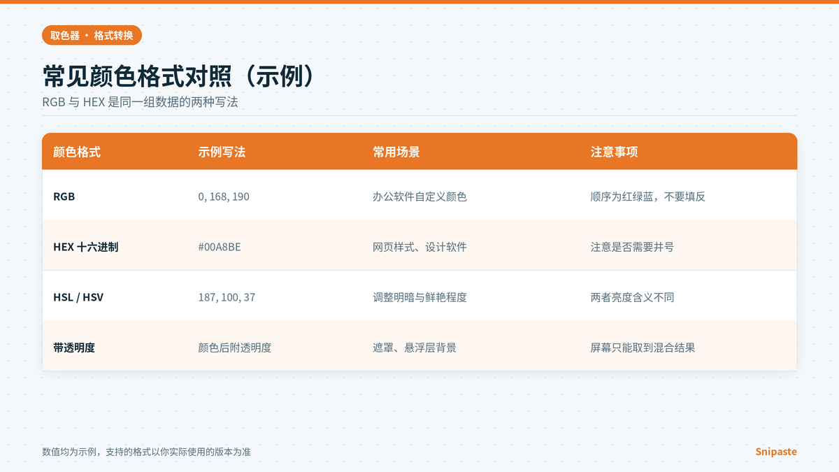 Snipaste 取色器常见颜色格式 RGB、HEX、HSL 对照表示意