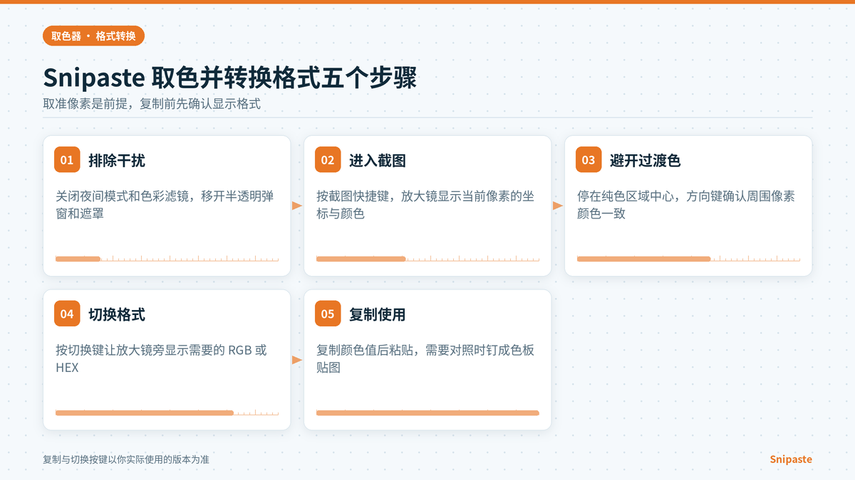 Snipaste 取色器取准像素并切换 RGB 与 HEX 格式的步骤示意