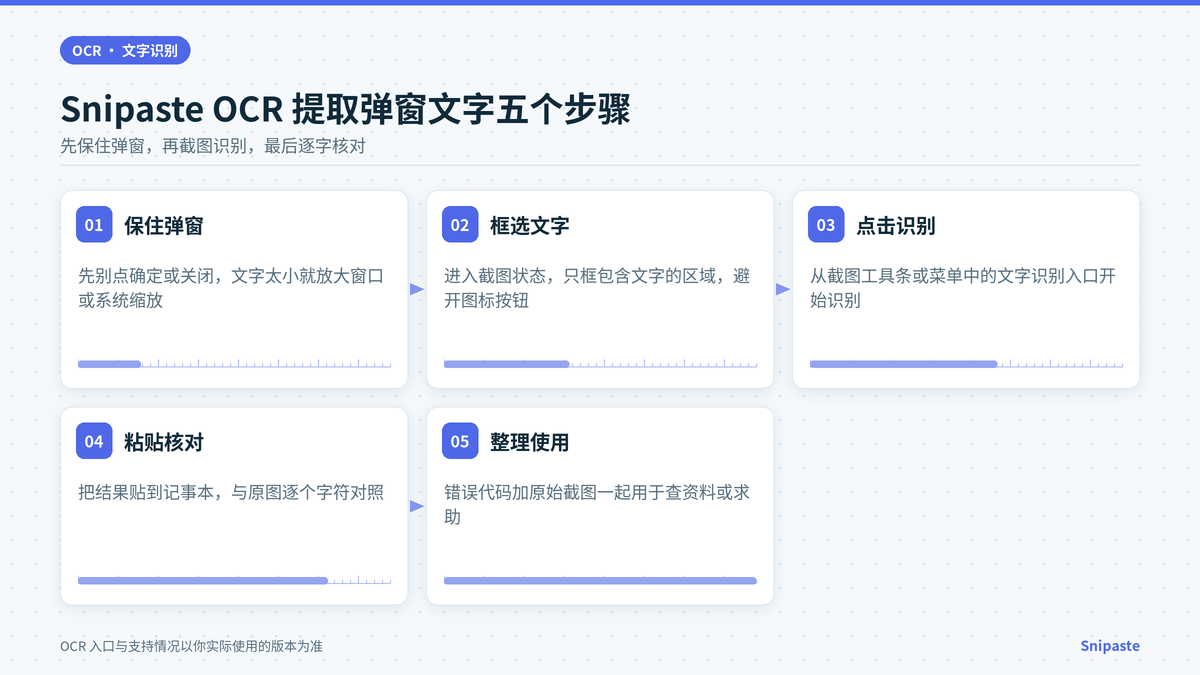 Snipaste OCR 识别报错弹窗文字并复制为文本的步骤示意