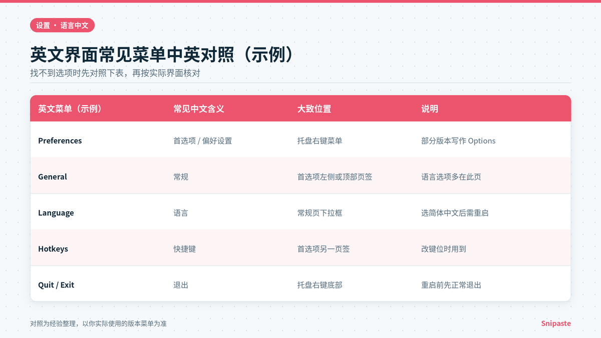 Snipaste 英文界面常见菜单中英对照表示意