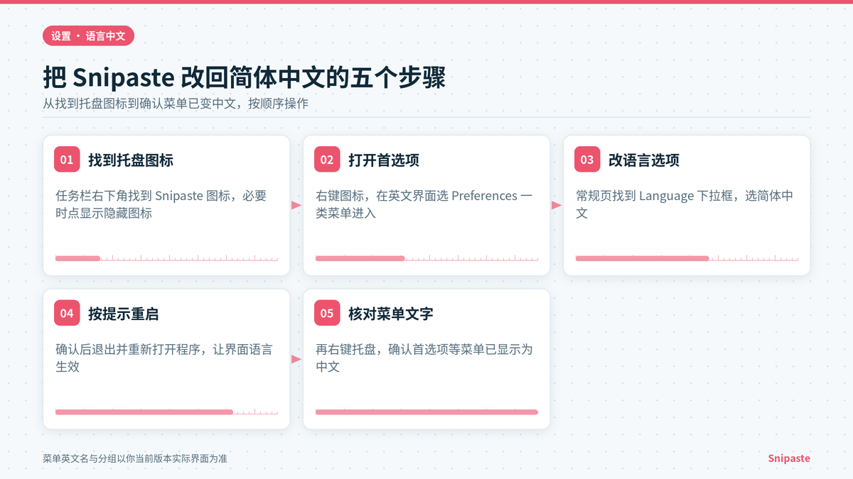 Snipaste 设置中文五个步骤示意：托盘首选项、语言下拉框与重启生效