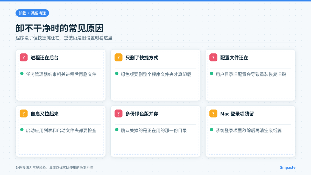 Snipaste 卸载后残留清理与重置设置注意事项示意