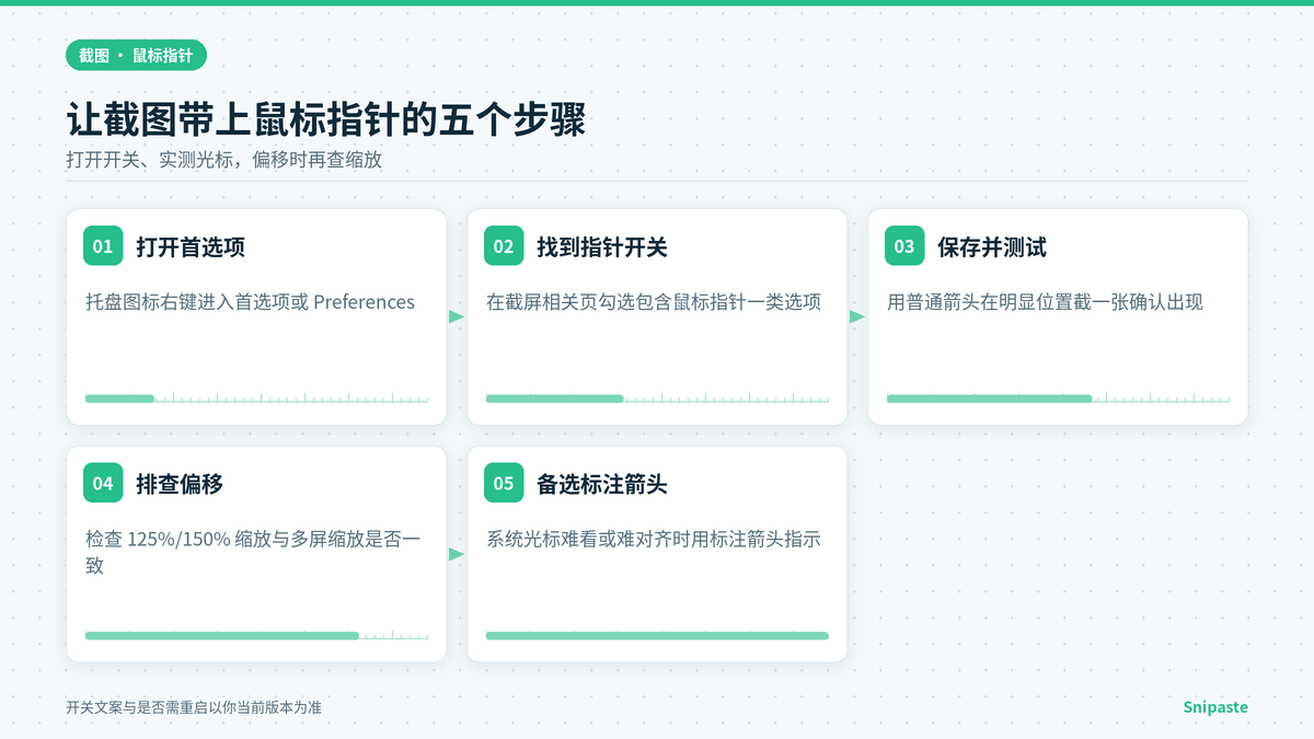 Snipaste 打开截图包含鼠标指针选项的步骤示意