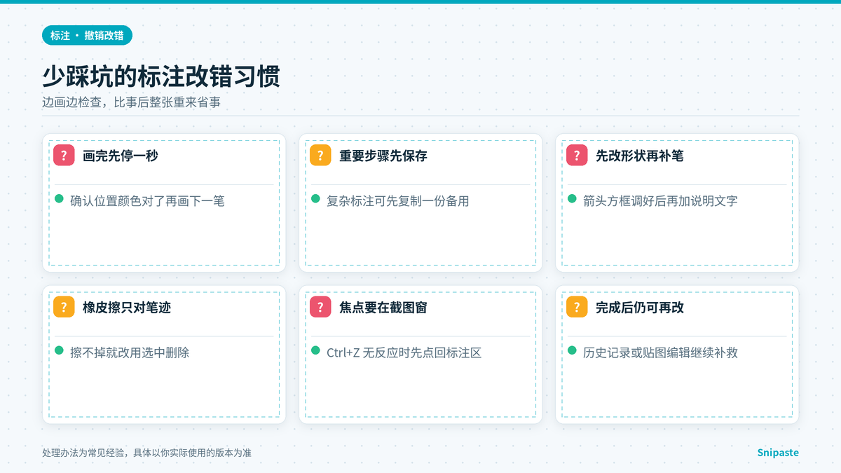 Snipaste标注撤销重做与橡皮擦使用技巧示意