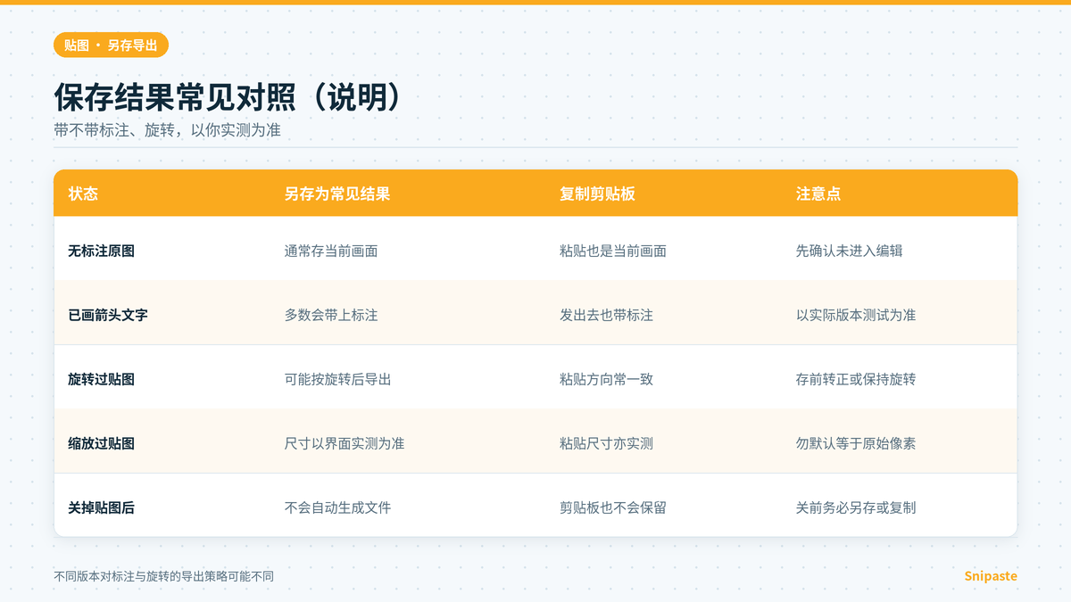 Snipaste贴图保存时带不带标注与旋转的结果对照示意