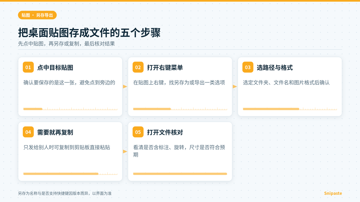 Snipaste贴图另存为与复制到剪贴板的操作步骤示意