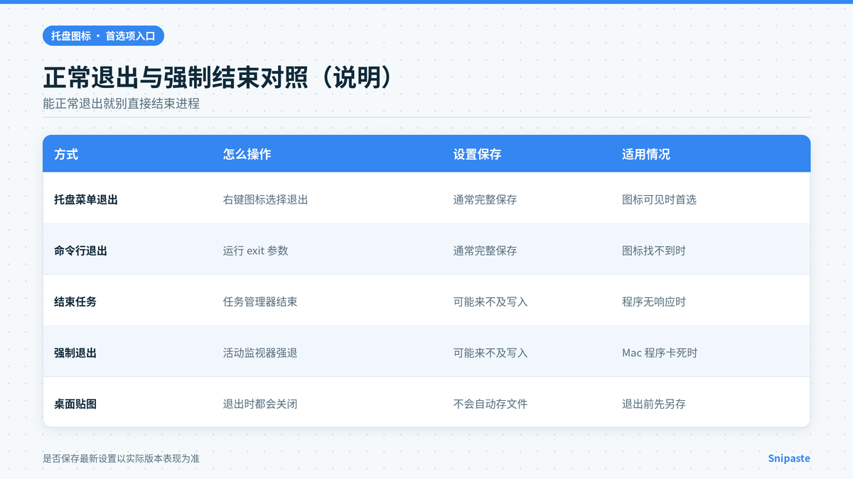 Snipaste正常退出与强制结束进程的区别对照说明