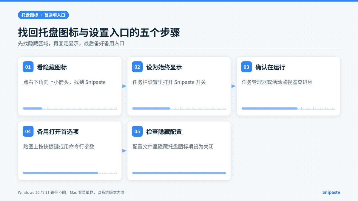 Snipaste托盘图标不见了的找回步骤示意