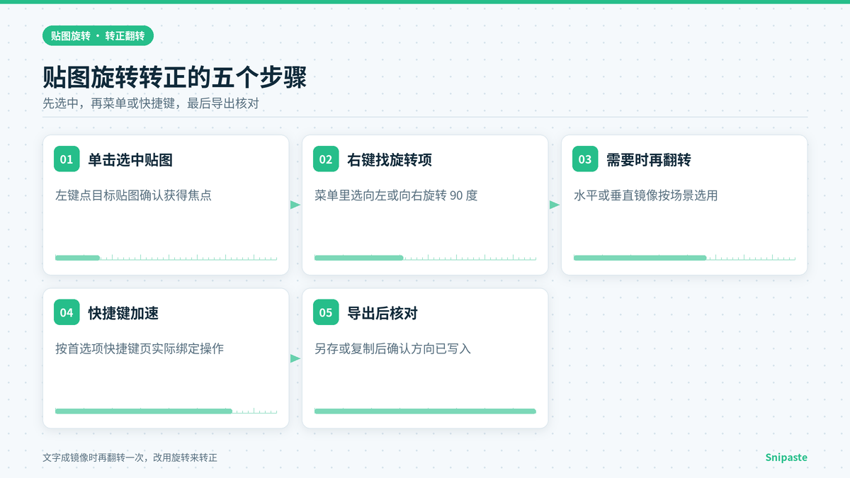 Snipaste贴图旋转与翻转的菜单操作步骤