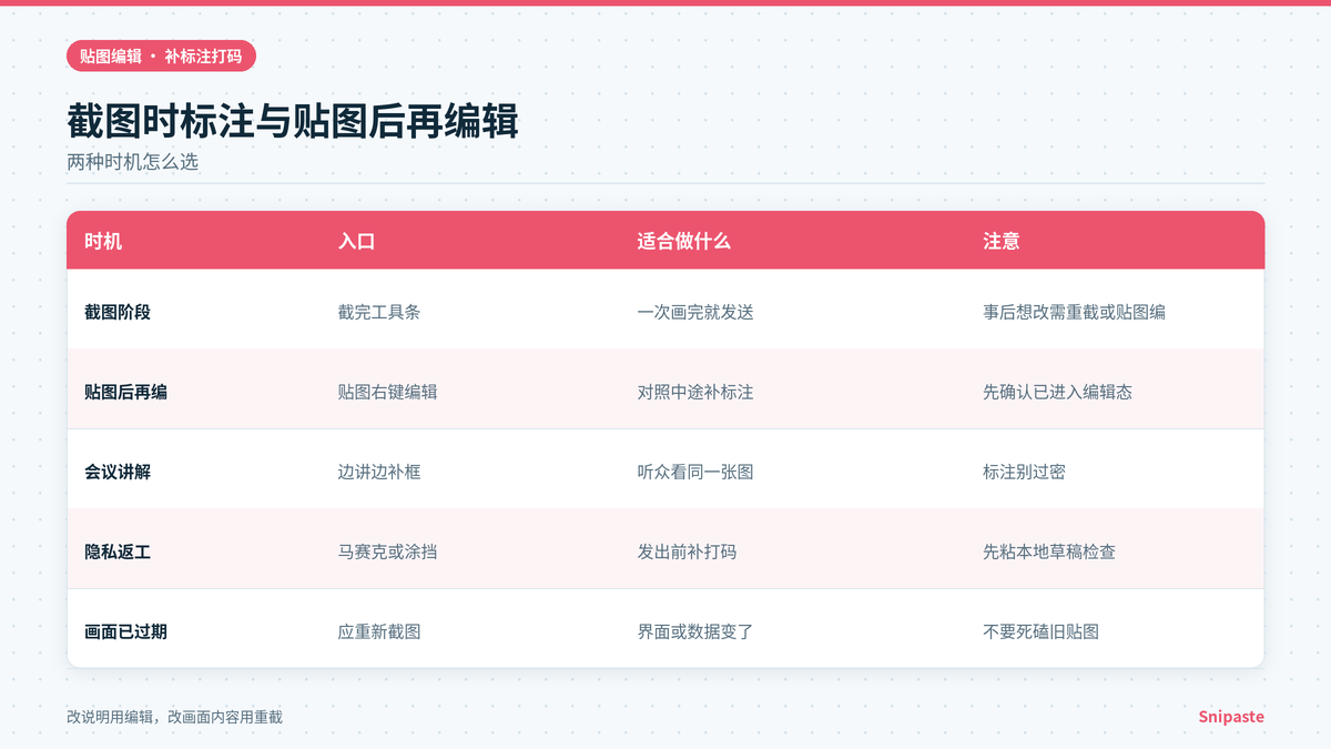 Snipaste截图时标注与贴图后再编辑的对照