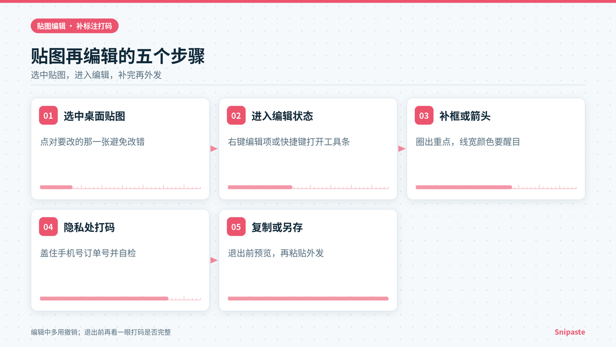 Snipaste贴图进入编辑并补标注的操作步骤