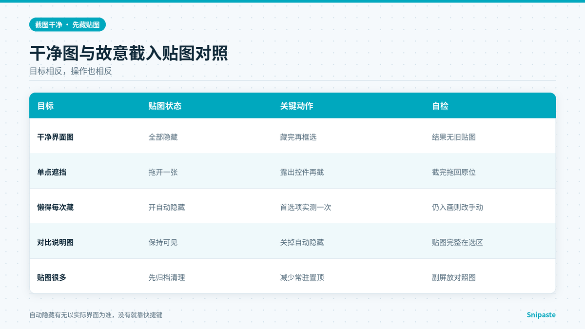 Snipaste截干净图与故意截入贴图的做法对照