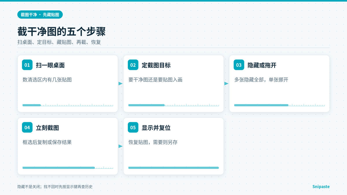 Snipaste隐藏贴图后再截图的操作步骤