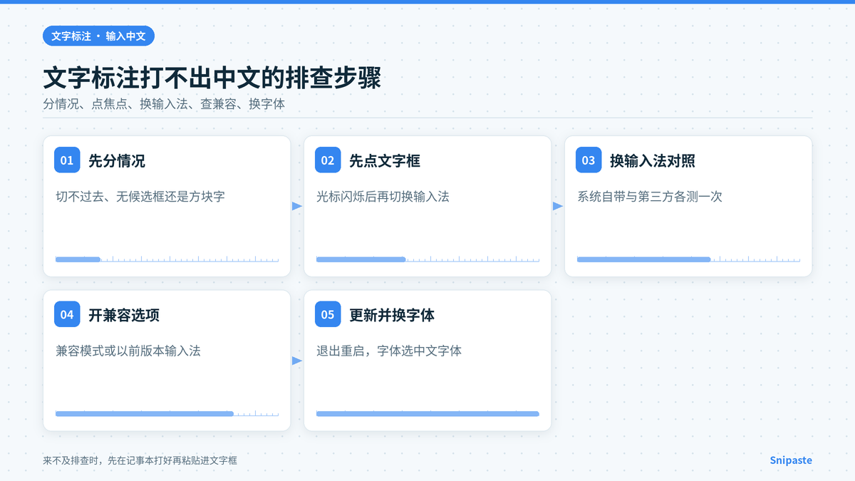 Snipaste文字标注输入中文的排查步骤