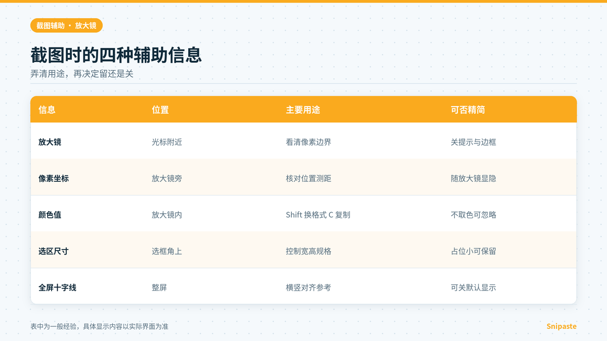Snipaste截图放大镜坐标颜色值和选区尺寸对照