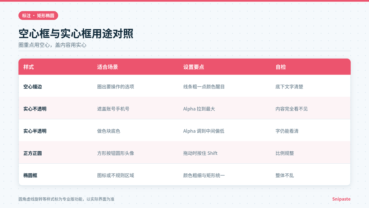 Snipaste矩形框空心与实心填充用途对照