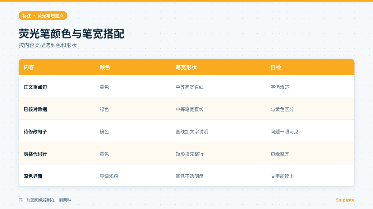 Snipaste荧光笔颜色与笔宽搭配对照