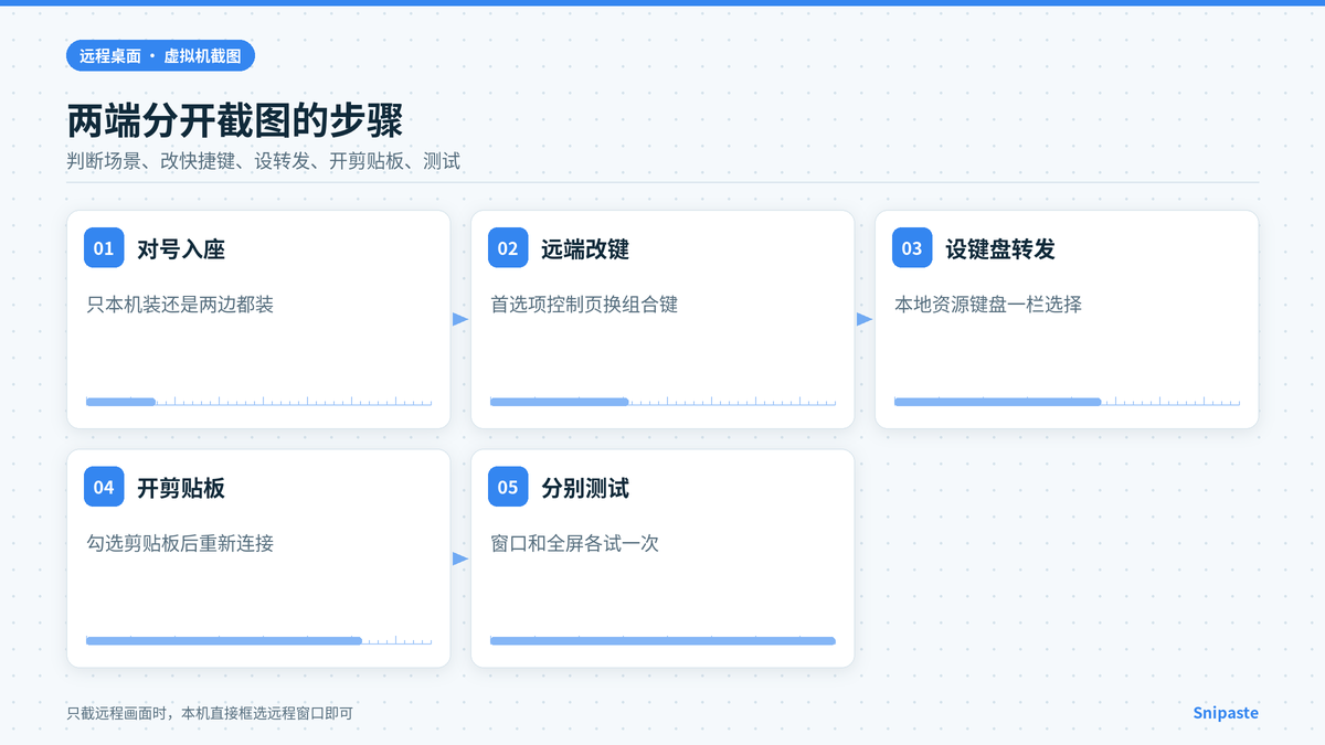 Snipaste远程端改快捷键并把截图传回本机的步骤