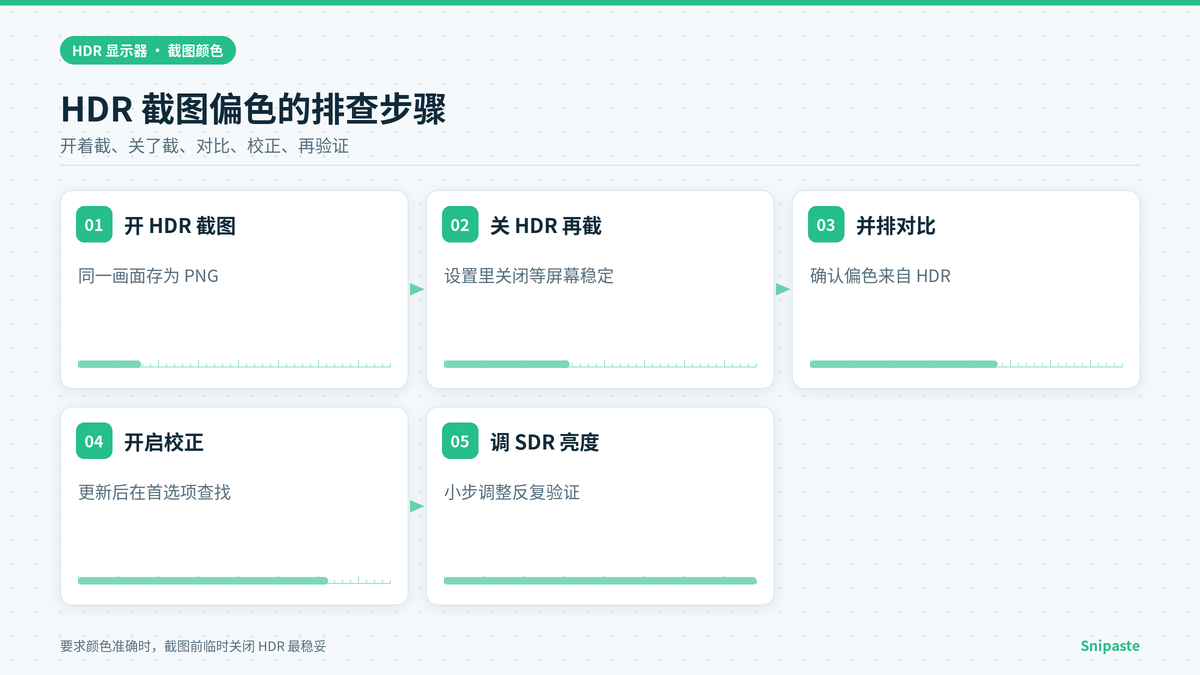 Snipaste HDR截图发灰过曝的对照排查步骤