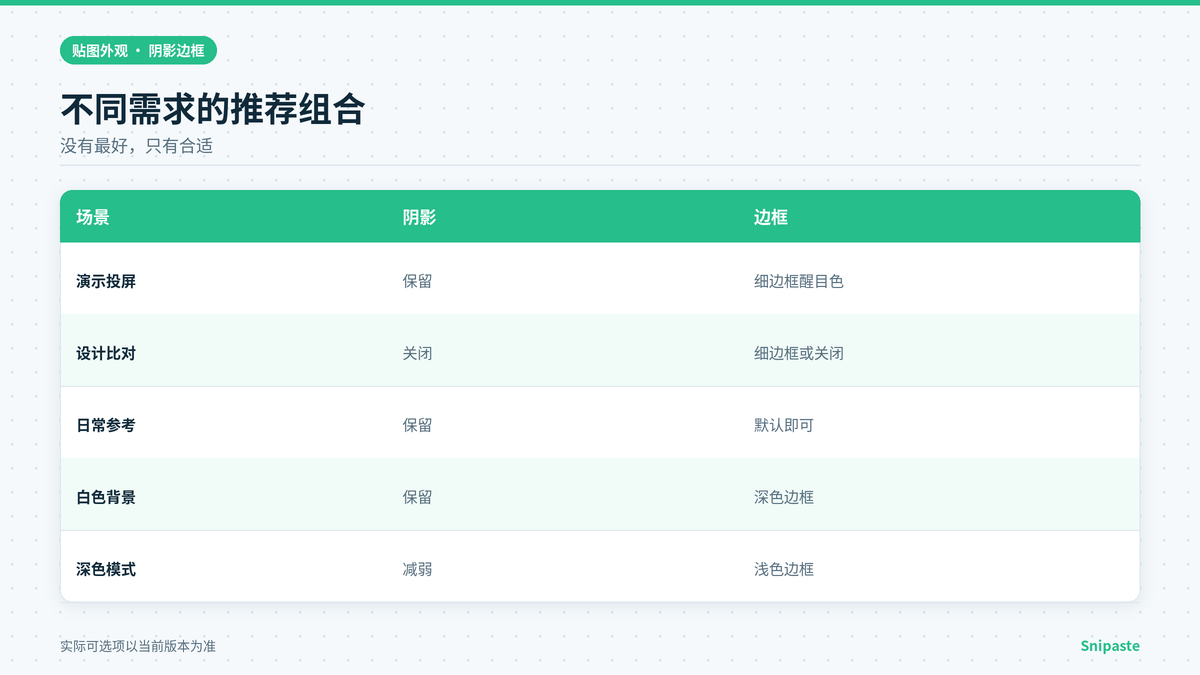 Snipaste贴图外观不同组合适用场景对照