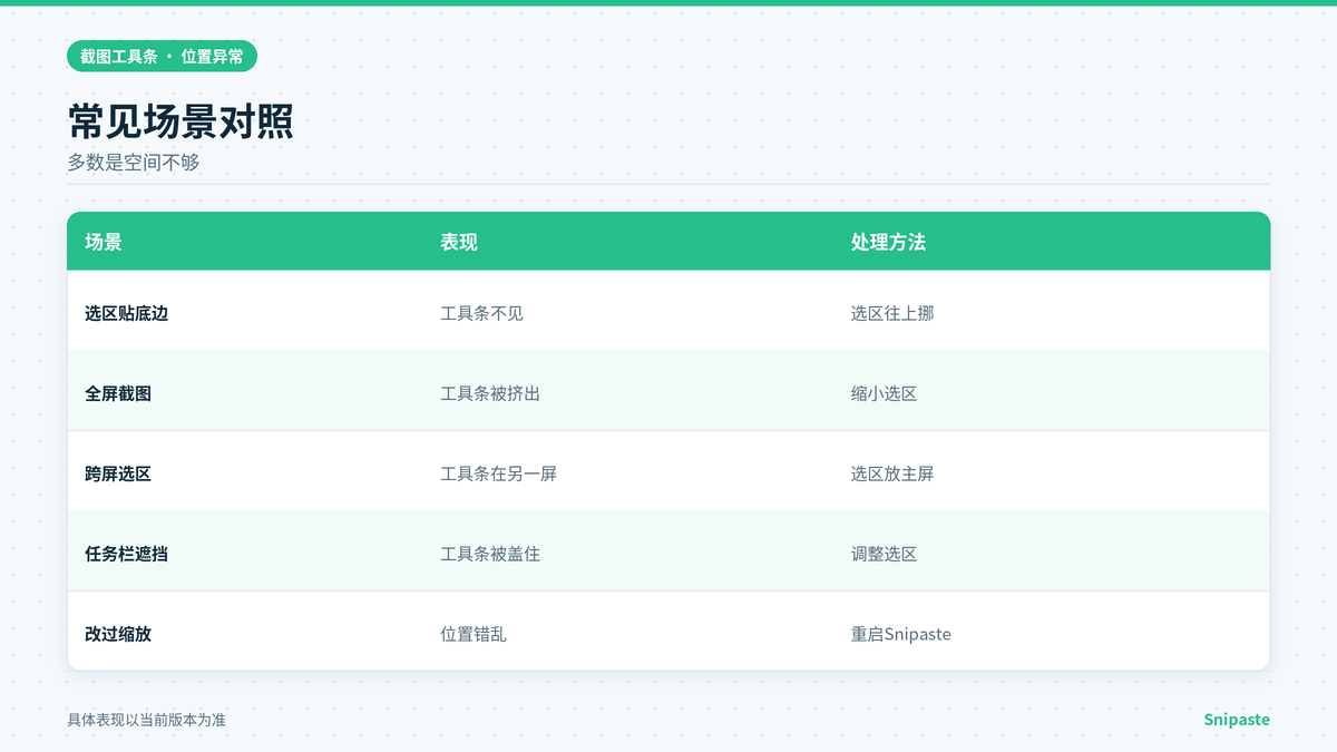 Snipaste工具条位置异常的常见场景对照