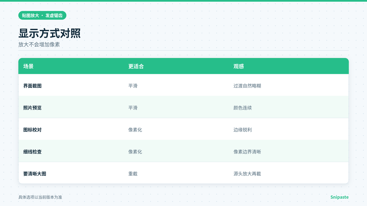 Snipaste贴图平滑与像素化放大效果对照