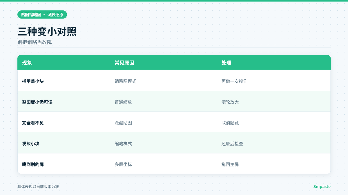 Snipaste缩略图模式与普通缩小隐藏的区别对照