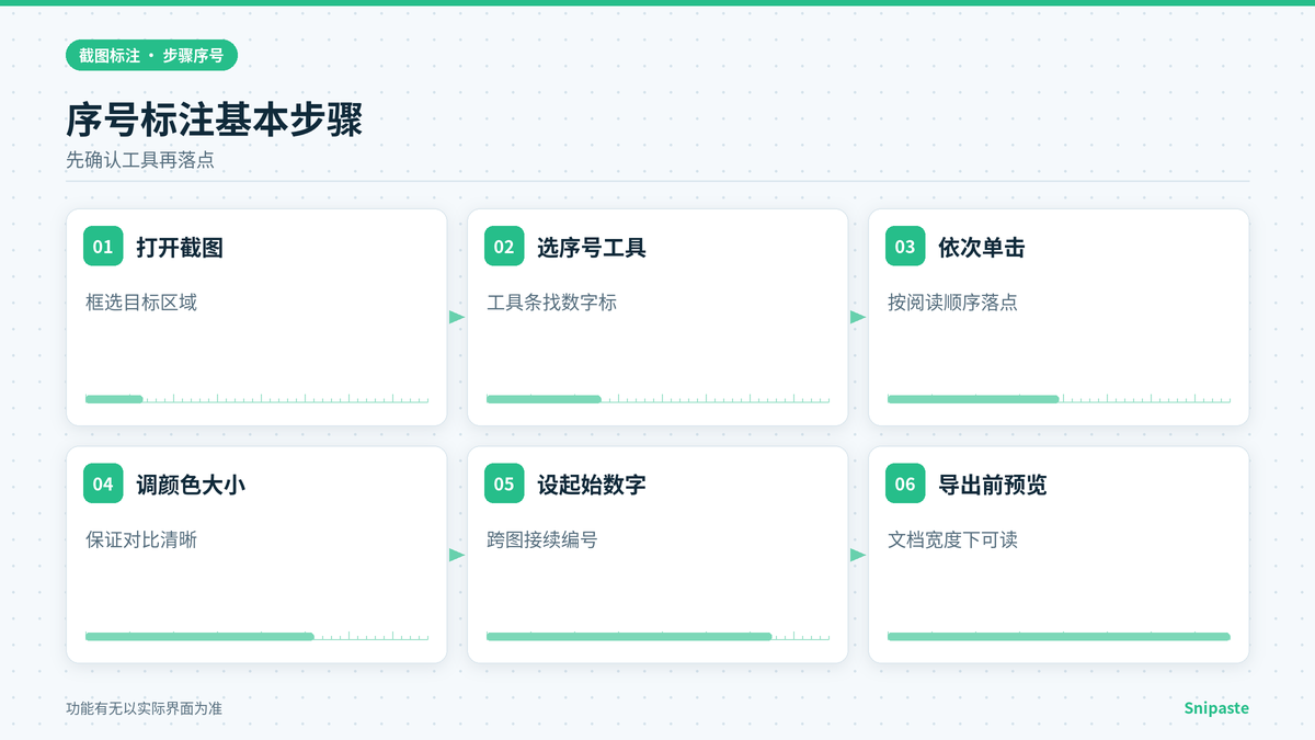 Snipaste序号标注基本操作步骤示意