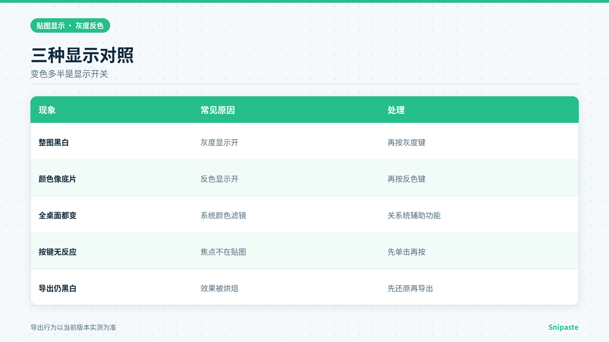 Snipaste贴图正常、灰度与反色显示对照