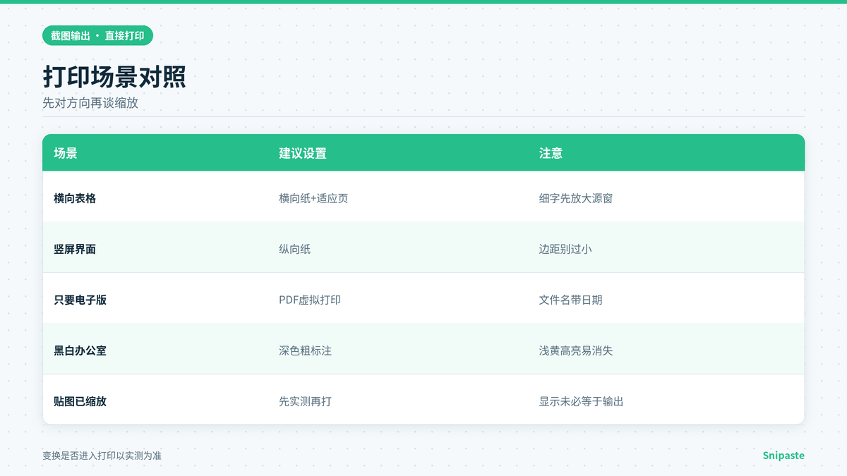 Snipaste打印纸张方向与缩放效果对照
