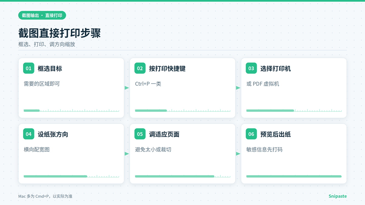 Snipaste截图后直接打印的操作步骤示意