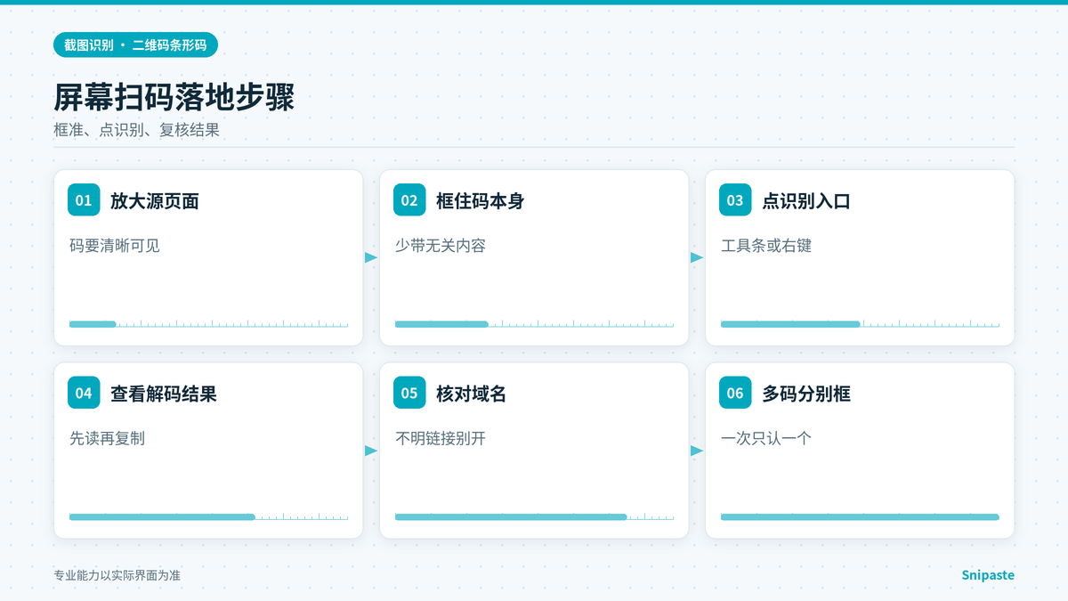 Snipaste截图框选二维码并识别的步骤示意