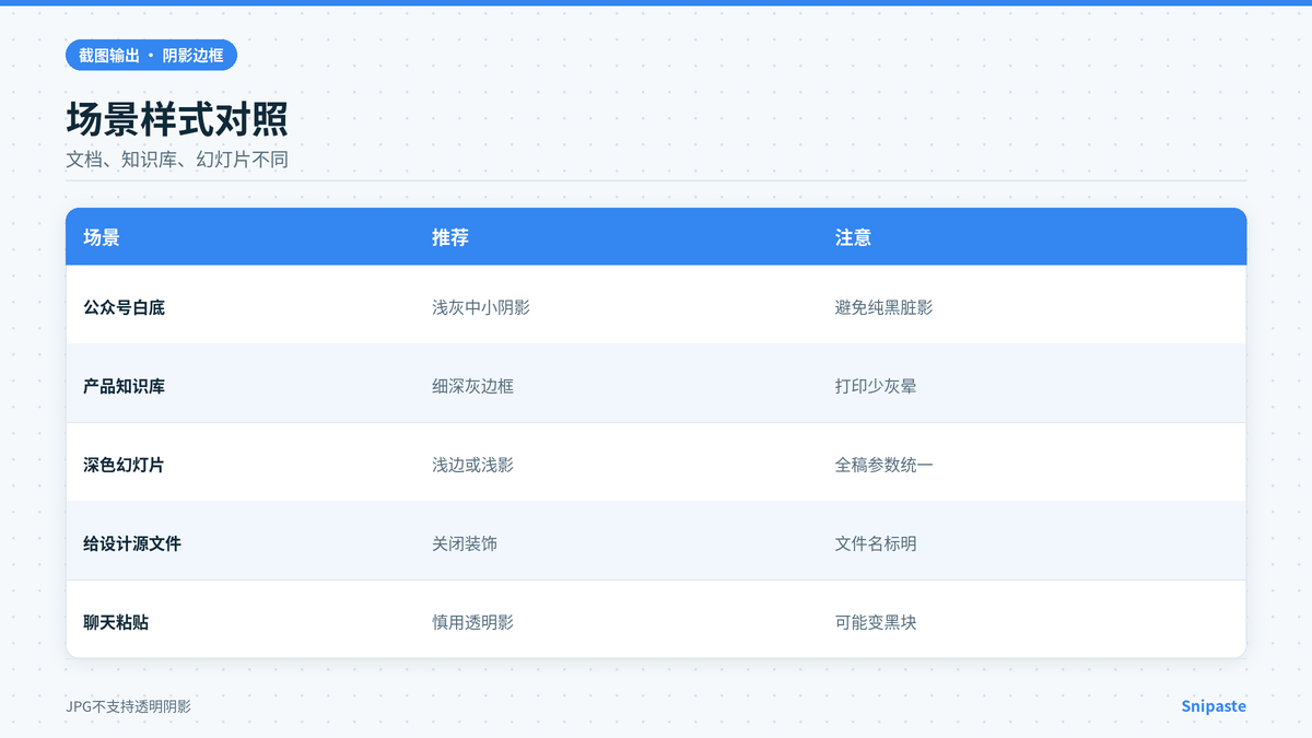 Snipaste阴影边框在不同文档场景的样式对照
