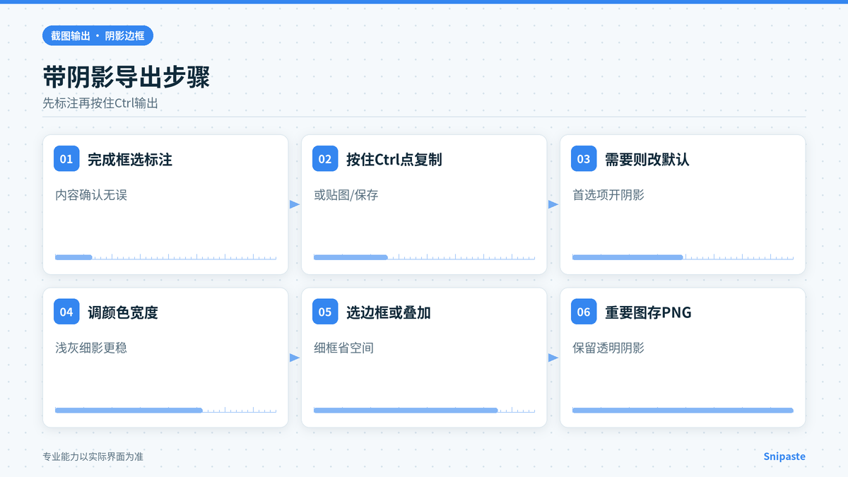 Snipaste按住Ctrl输出带阴影截图的步骤示意